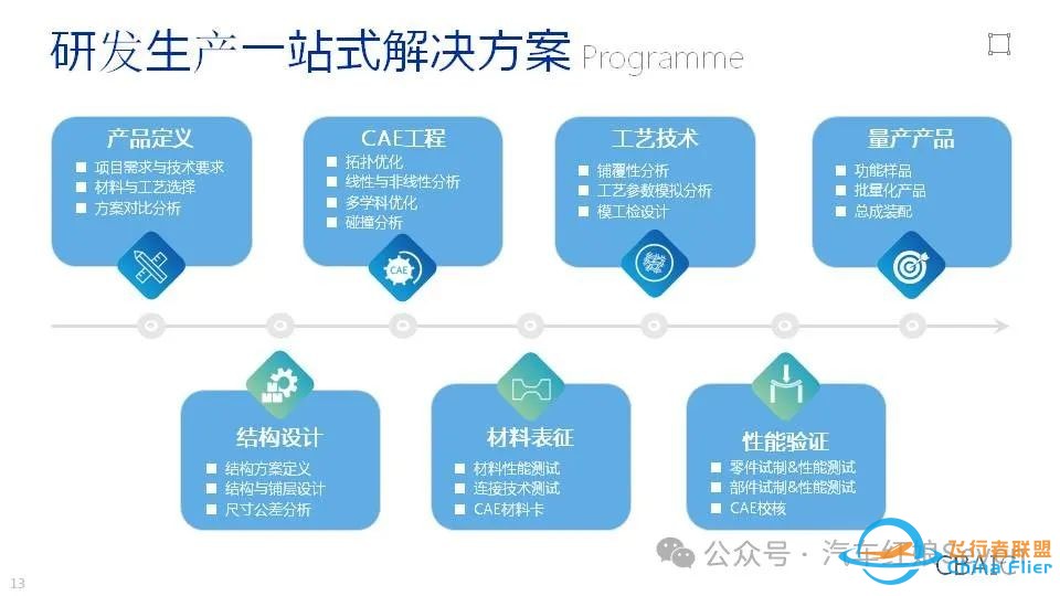 资源平台-西百克科技公司「飞行汽车」w9.jpg