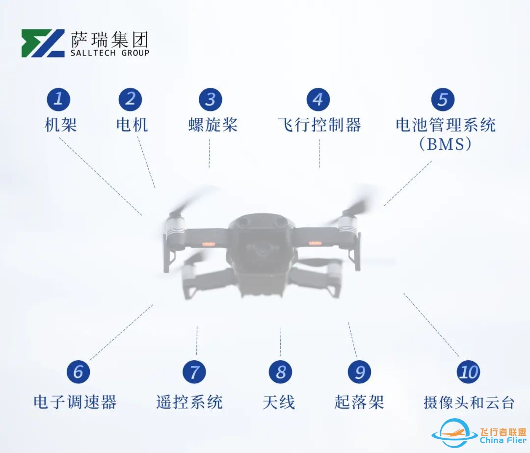 MOS 管在无人机电池中的关键应用w7.jpg