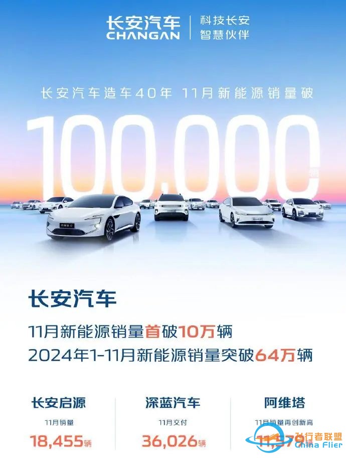 新能源车单月销量破10万后,这家车企进军飞行汽车领域w2.jpg