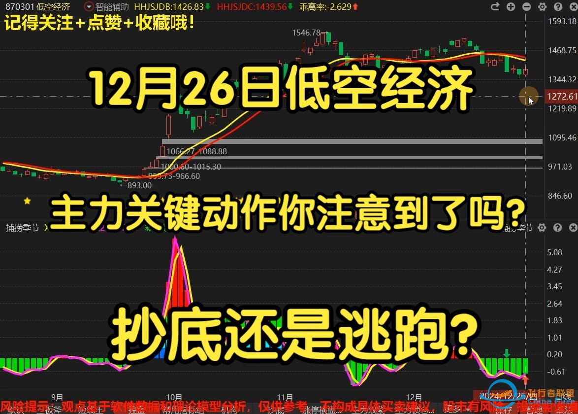 12月26日低空经济：主力关键动作你注意到了吗？抄底还是逃跑？-1.jpg