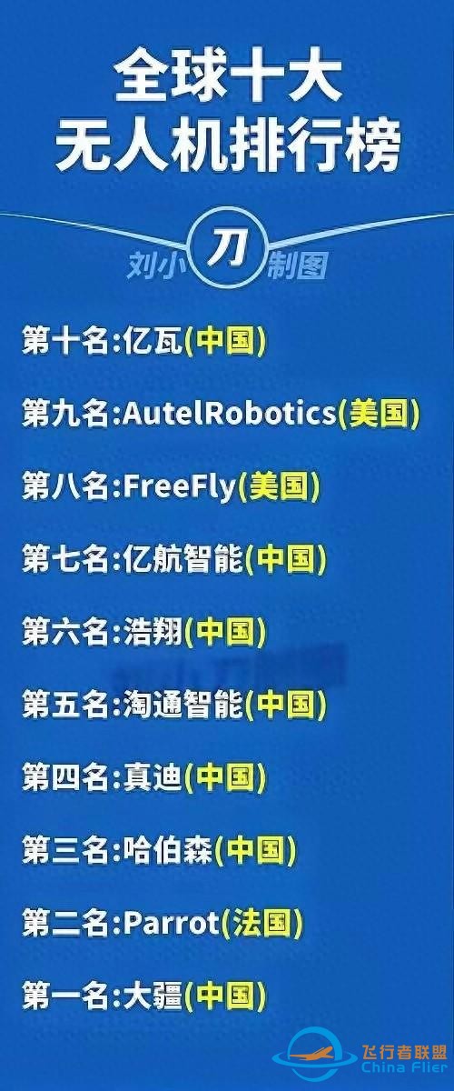 全球无人机Top10-1.jpg