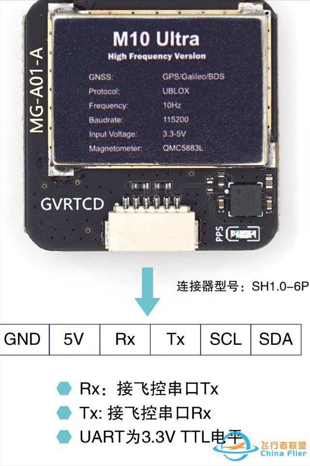 无人机组装:飞控外设连接-4.jpg