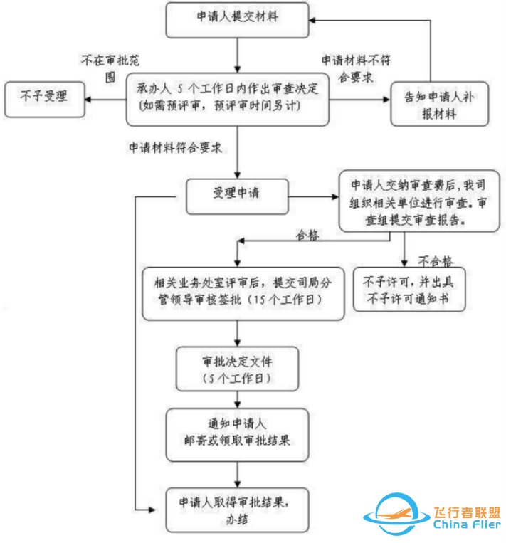 大成研究 | 卢健等:“低空经济+物流”如何布局?——从法律视角展开(上)w3.jpg