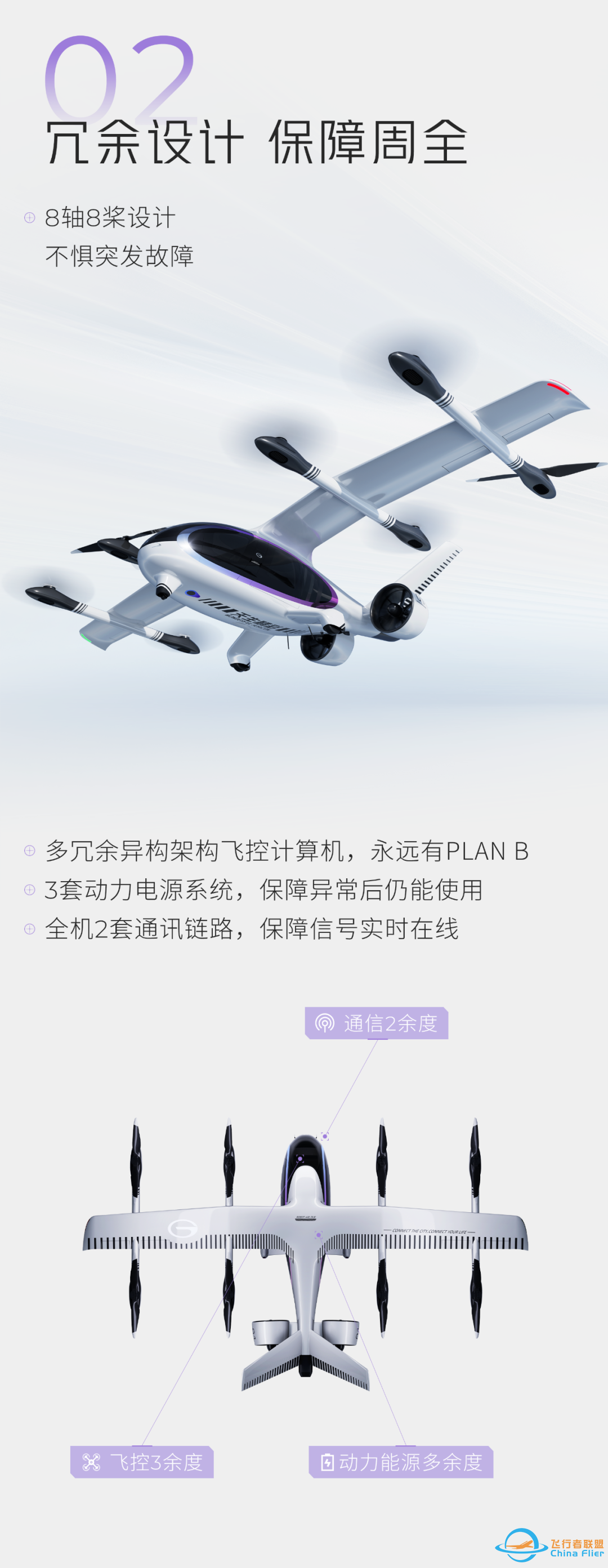 广汽飞行汽车GOVY AirJet:在天上飞,最重要是安全!w4.jpg