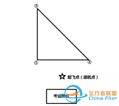 山能无人机飞行学院【地面站题库】无人机界的“五年高考三年模拟”来了~w6.jpg