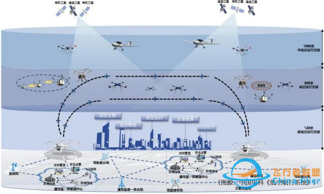 关于低空经济你需要了解的10件事-4.jpg
