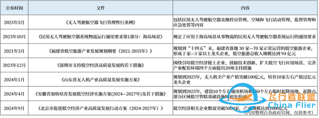 关于低空经济你需要了解的10件事-12.jpg