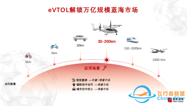 低空经济：布局eVTOL，参考汽车还是飞机？-3.jpg