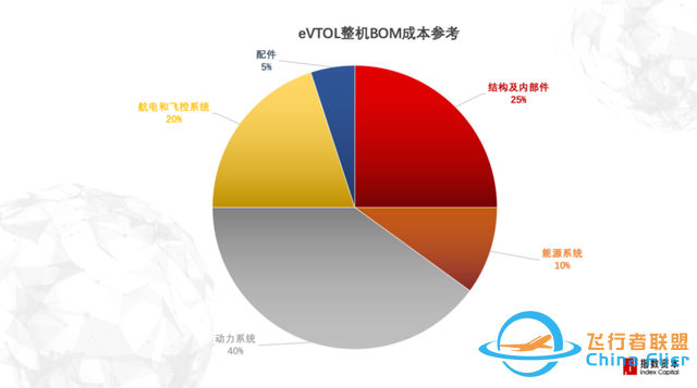 低空经济：布局eVTOL，参考汽车还是飞机？-5.jpg