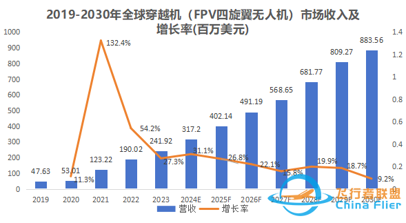 穿越机的技术特点及应用现状概述w4.jpg