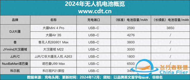 6500mAh容量更换式电池，长续航飞行，2024年无人机电池容量盘点-1.jpg