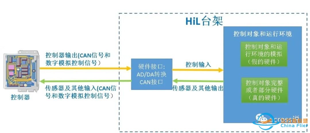 浅谈飞控开发的仿真功能w4.jpg