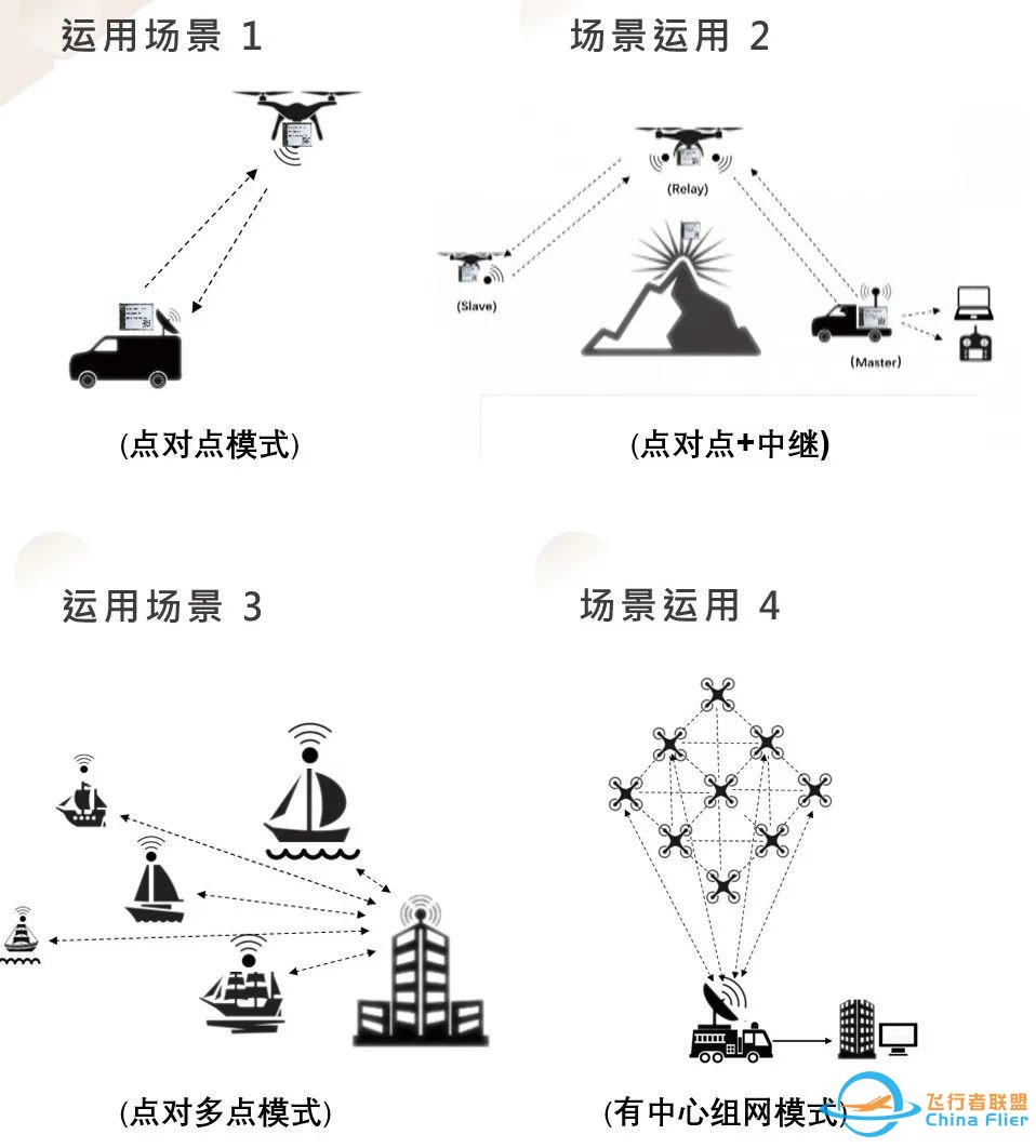 国产无人机数传T900,可以完美替代P900:实现渠道、价格、风险可控!w7.jpg