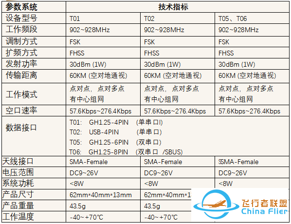 国产无人机数传T900,可以完美替代P900:实现渠道、价格、风险可控!w17.jpg