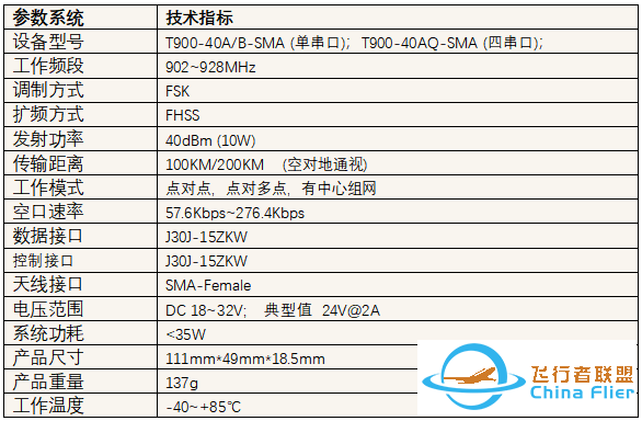 国产无人机数传T900,可以完美替代P900:实现渠道、价格、风险可控!w18.jpg