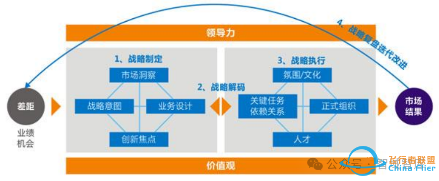 登高望远:以BLM模型为工具,开启国企“十五五”战略新篇章w2.jpg