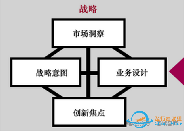 登高望远:以BLM模型为工具,开启国企“十五五”战略新篇章w4.jpg