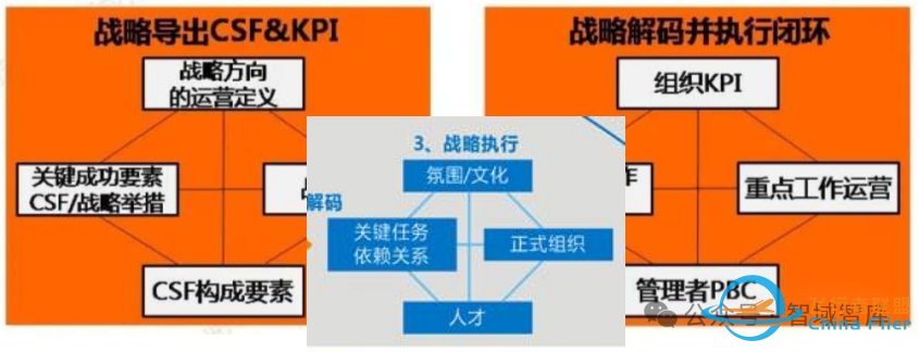 登高望远:以BLM模型为工具,开启国企“十五五”战略新篇章w5.jpg