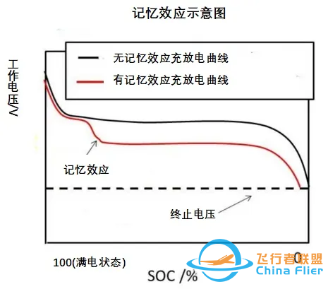 植保无人机电池出现记忆效应,如何有效应对?w3.jpg