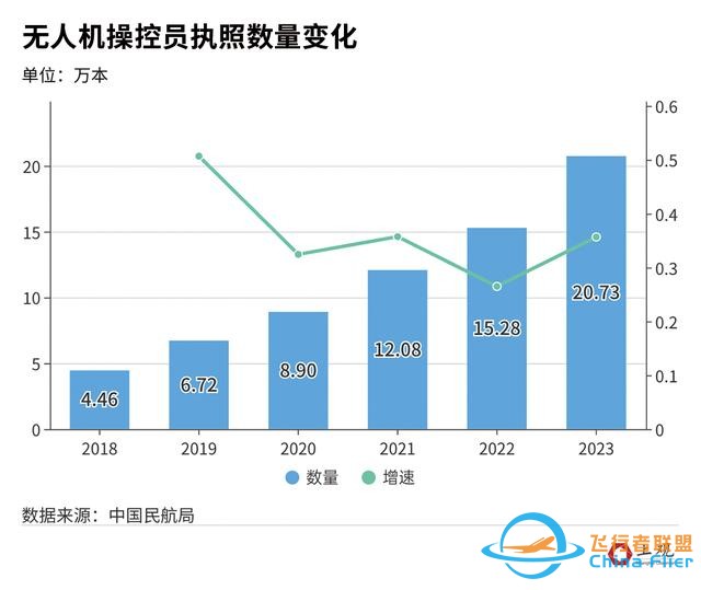 无人机飞手火了，你真的了解这个职业吗？-4.jpg