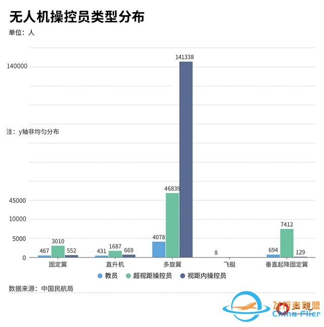 无人机飞手火了，你真的了解这个职业吗？-5.jpg