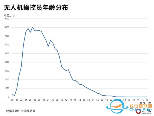 无人机飞手火了，你真的了解这个职业吗？-6.jpg