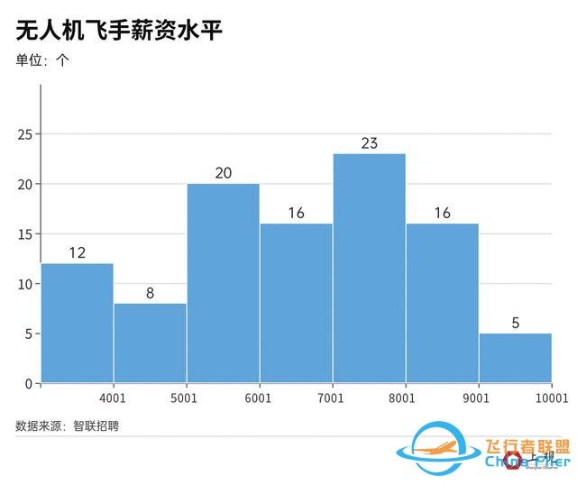 无人机飞手火了，你真的了解这个职业吗？-10.jpg