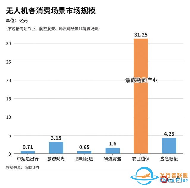 无人机飞手火了，你真的了解这个职业吗？-11.jpg