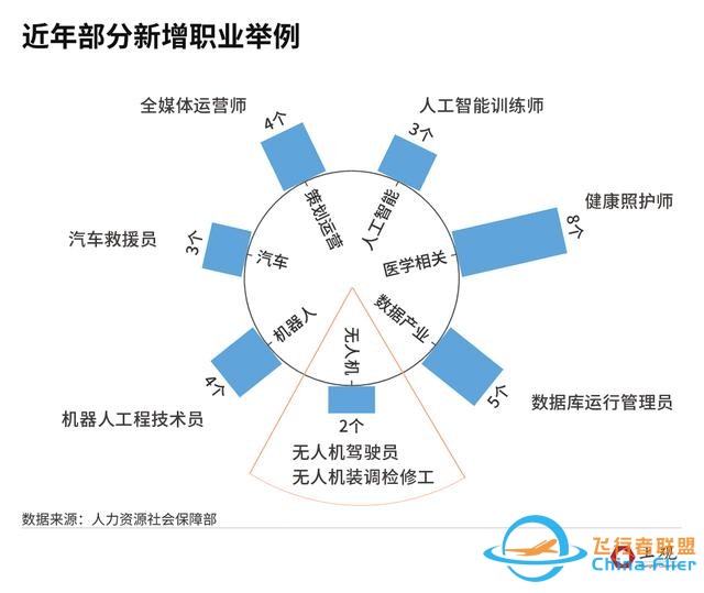 无人机飞手火了，你真的了解这个职业吗？-13.jpg