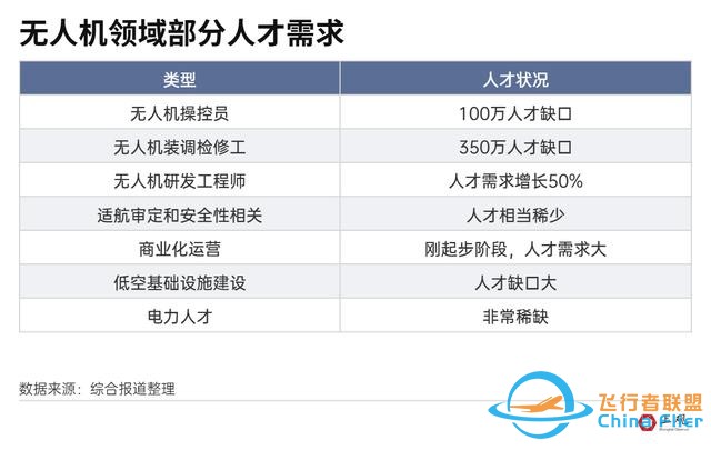 无人机飞手火了，你真的了解这个职业吗？-14.jpg