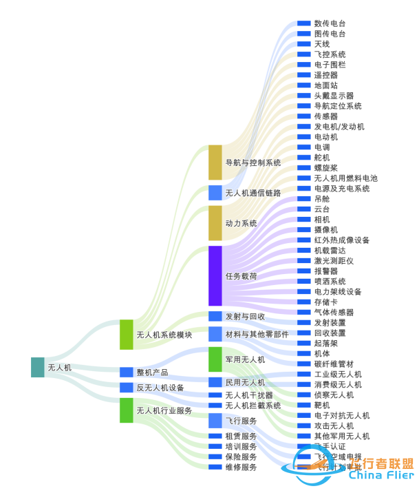 无人机飞手火了，你真的了解这个职业吗？-15.jpg