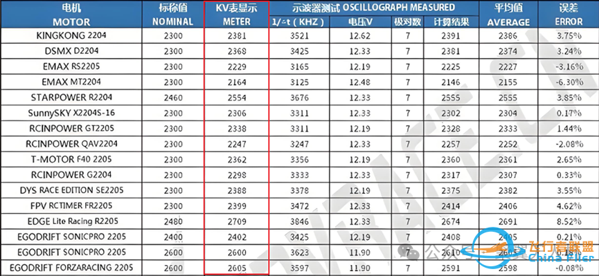 无人机电机KV值究竟是什么?w2.jpg