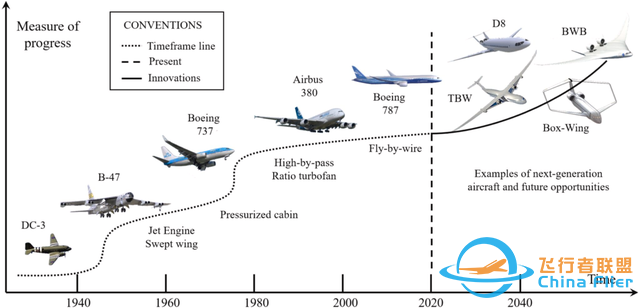 eVTOL，中国下一个弯道超车的机会-4.jpg