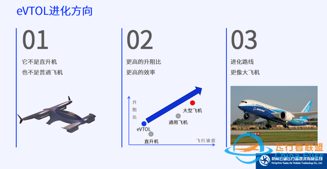 eVTOL，中国下一个弯道超车的机会-5.jpg