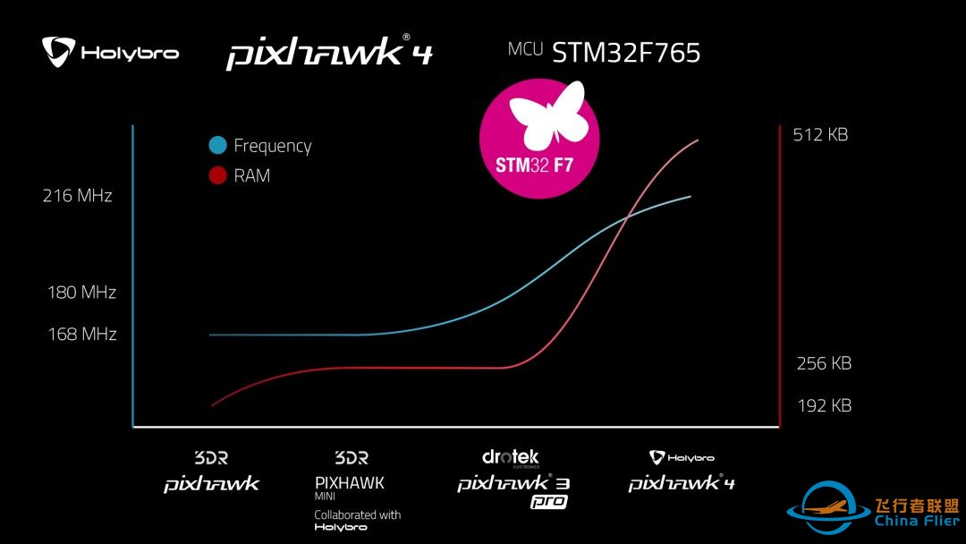 全新PX4开发套件Pixhawk4发布!w5.jpg