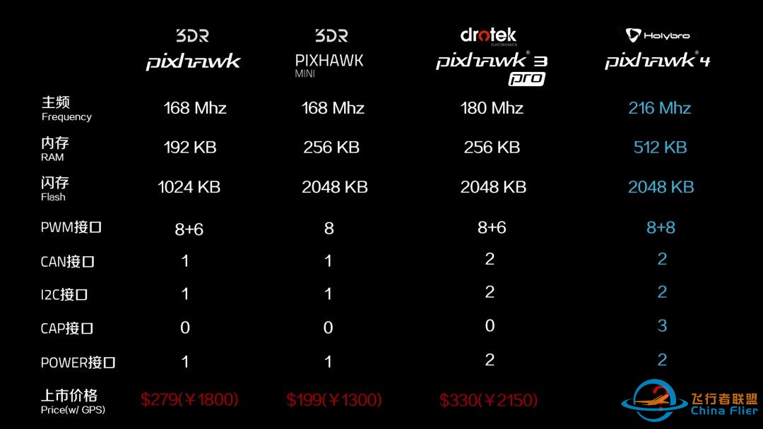 全新PX4开发套件Pixhawk4发布!w6.jpg