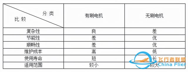 电机是有刷的好还是无刷的好？-1.jpg