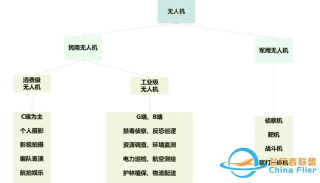 无人机融资数亿，千亿市场、百万岗位缺口能起飞吗？-2.jpg