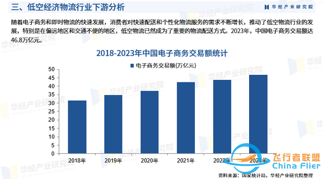 2025年中国低空经济物流行业市场深度分析及投资战略咨询报告-6.jpg