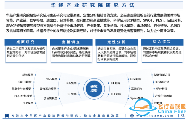 2025年中国低空经济物流行业市场深度分析及投资战略咨询报告-10.jpg