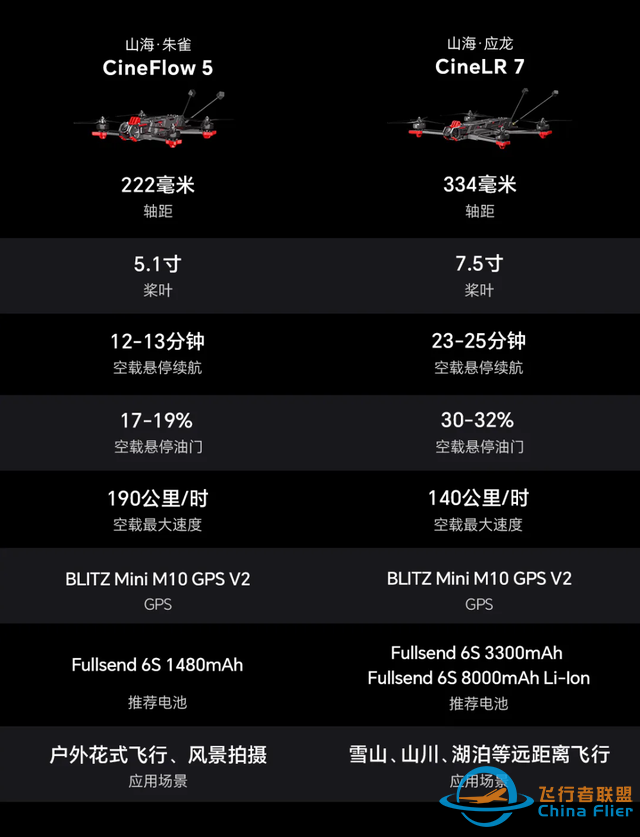 iFlight翼飞发布山海系列穿越机，3699元起-5.jpg