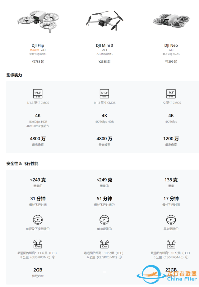2788元起，大疆Flip无人机发布：1/1.3&#34;主摄+前向避障+31分钟续航-5.jpg