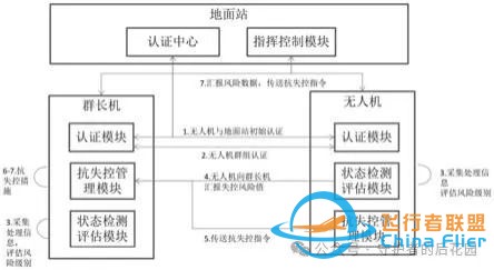 从DIY无人机到财富自由之路:探索无限可能w4.jpg