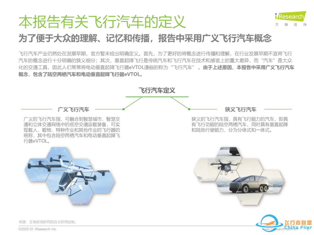 2025年中国飞行汽车/eVTOL发展前景研究报告w6.jpg