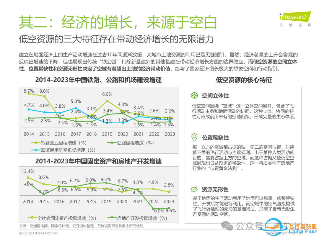 【报告】2025年中国飞行汽车/eVTOL行业前景研究(附37页PDF文件下载)w12.jpg