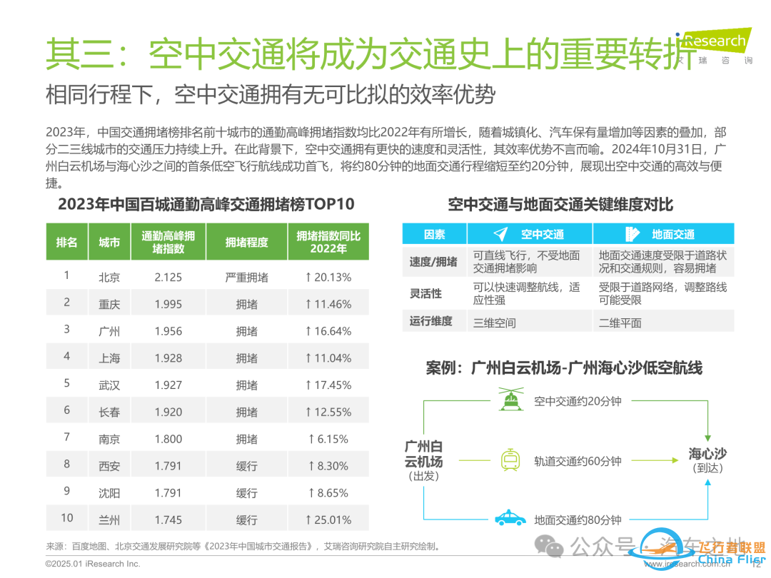 【报告】2025年中国飞行汽车/eVTOL行业前景研究(附37页PDF文件下载)w13.jpg