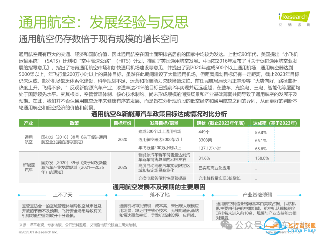 【报告】2025年中国飞行汽车/eVTOL行业前景研究(附37页PDF文件下载)w15.jpg