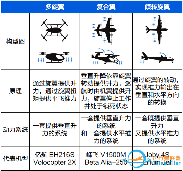 飞行汽车/evtol,正大踏步向你我走来w4.jpg