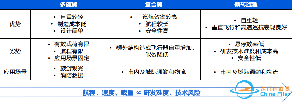 飞行汽车/evtol,正大踏步向你我走来w8.jpg