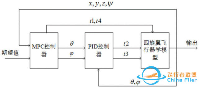 eVTOL动力系统—分布式推进系统关键技术深度解析w11.jpg